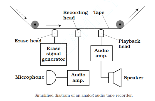 695_Analog magnetic tape.png